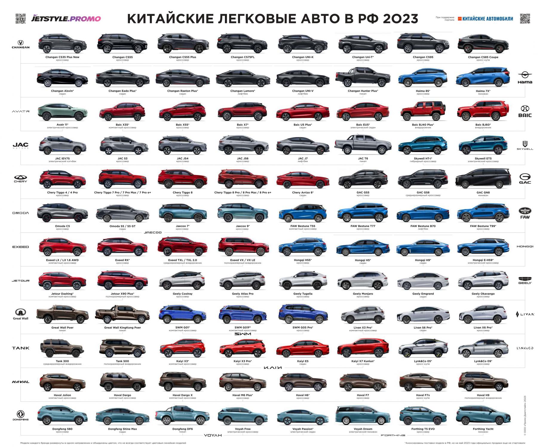 Granderator • Китайские автомобили заняли 40% рынка. Как быстро ...